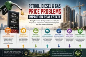 How Petrol, Diesel & Gas Price Problems Impact the Real Estate Sector